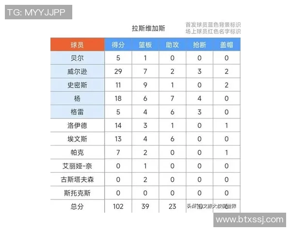 NBA明星球员伤病恢复情况分析及其对比赛表现和赛季走势的影响评估 NBA明星球员伤病恢复情况分析及其对比赛表现和赛季走势的影响评估