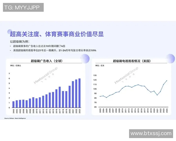 欧洲杯赛事市场营销策略与商业价值开发路径研究