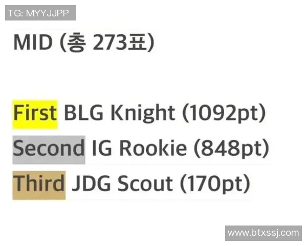 球迷投票决定MVP机制的可行性与挑战性探讨 球迷投票决定MVP机制的可行性与挑战性探讨