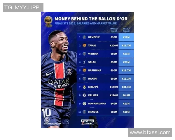 2025年全球体坛球员薪资排行榜揭晓顶级巨星收入数据全面解析 2025年全球体坛球员薪资排行榜揭晓顶级巨星收入数据全面解析