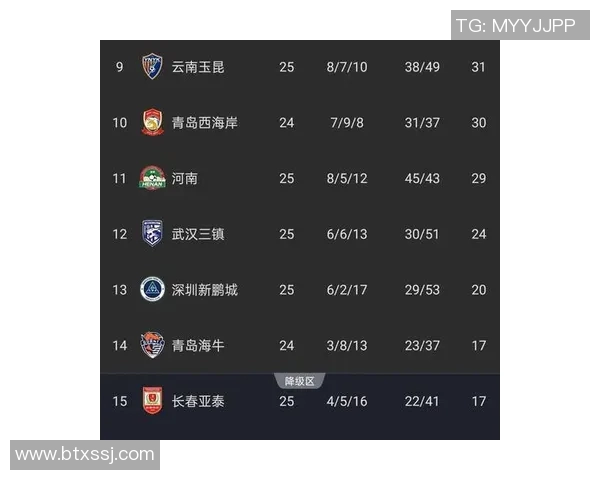 中超争冠关键战即将打响豪强对决谁能拔得头筹