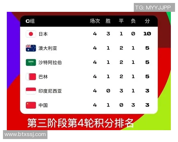 世界杯预选赛：亚洲区格局变化