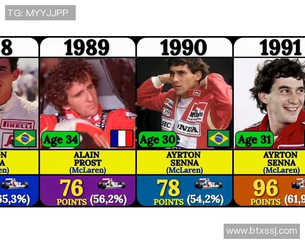 F1最新赛事焦点揭晓赛车手积分榜排名变化与冠军竞争走势分析 F1最新赛事焦点揭晓赛车手积分榜排名变化与冠军竞争走势分析